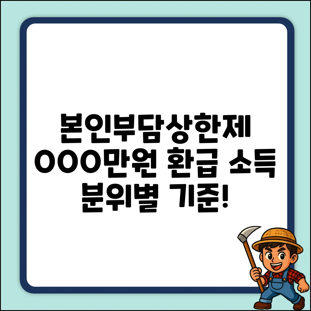 본인부담상한제, 소득분위별 기준 확인하고 OOO만원 돌려받자!